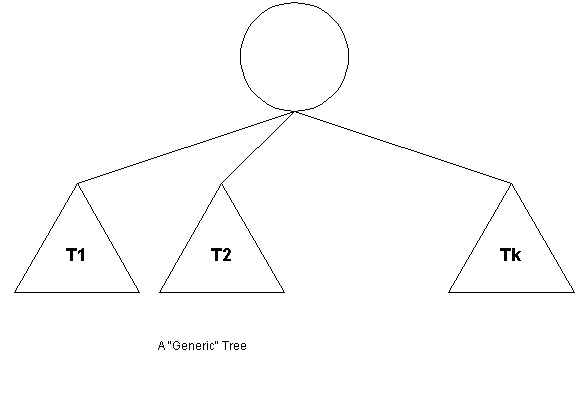 Generic Tree
