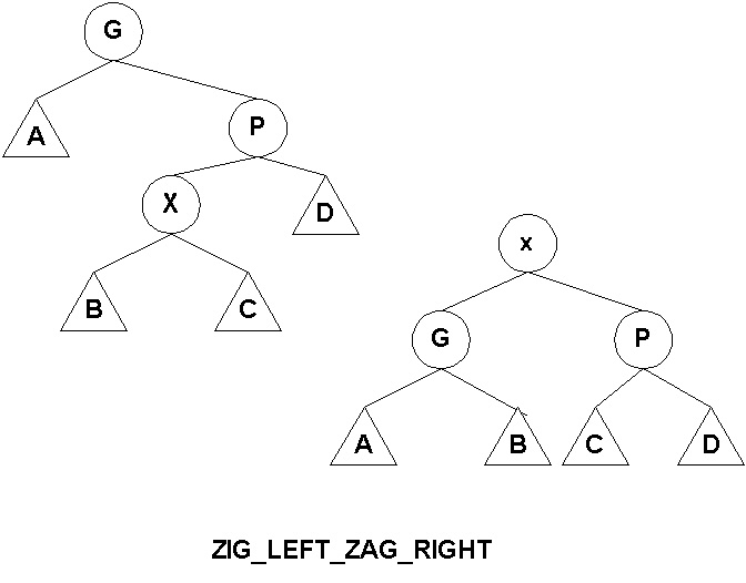 ZIG-LEFT-ZAG-RIGHT