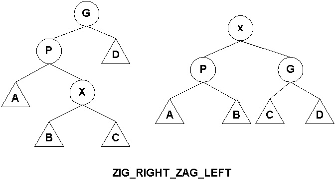 ZIG-RIGHT-ZAG-LEFT