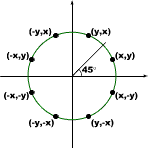 circle point