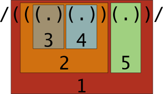 Diagram showing numbering of groups, the outermost group being labeled 1, followed by 2, 3, etc.