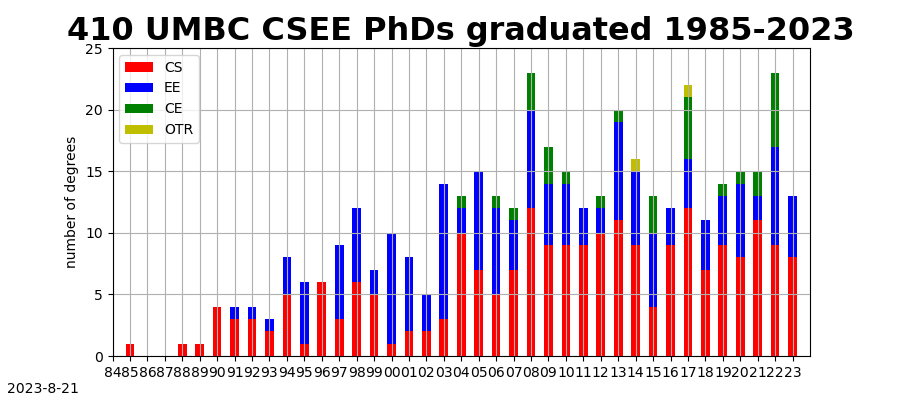 Dynamic Analysis Group – Faculty of Informatics – Università della