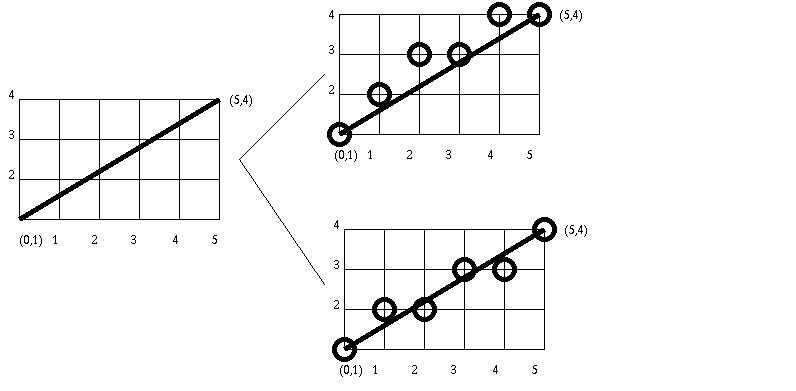 Basic Line Drawing Problem Diagram