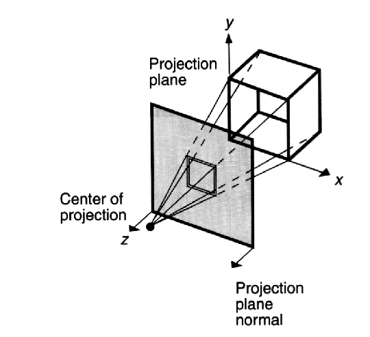 Perspective Projection Example