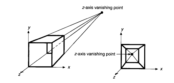 Vanishing Point Example
