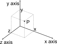 Image result for rectangular coordinate system 3d